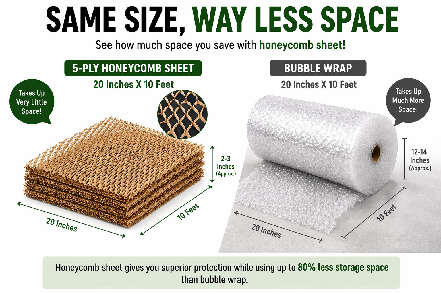 Bubble Wrap Killer 5-Ply Honeycomb Packaging Paper Sheet – Replace Bubble Wrap with Eco Protection
